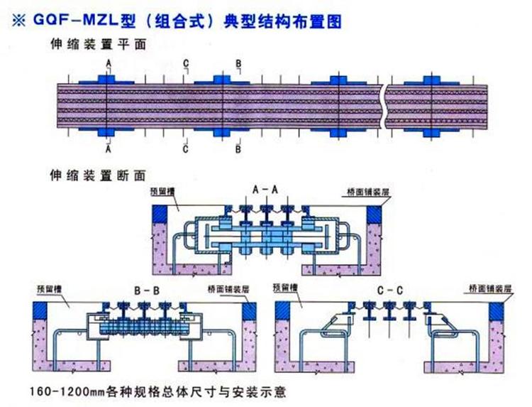 生产定做桥梁伸缩缝 gqf80型桥梁伸缩装置厂家直发