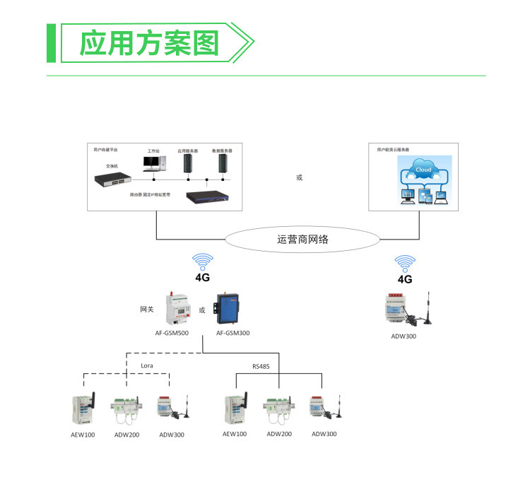 江苏ADW300/C企业用电监测分项电能计量表RS485通讯集中抄表示例图9