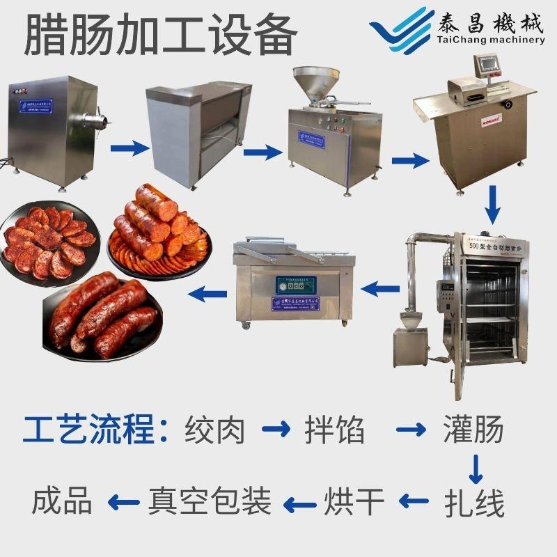 红肠加工全套设备 台湾烤肠生产设备 熟食烟熏加工机器  泰昌机械