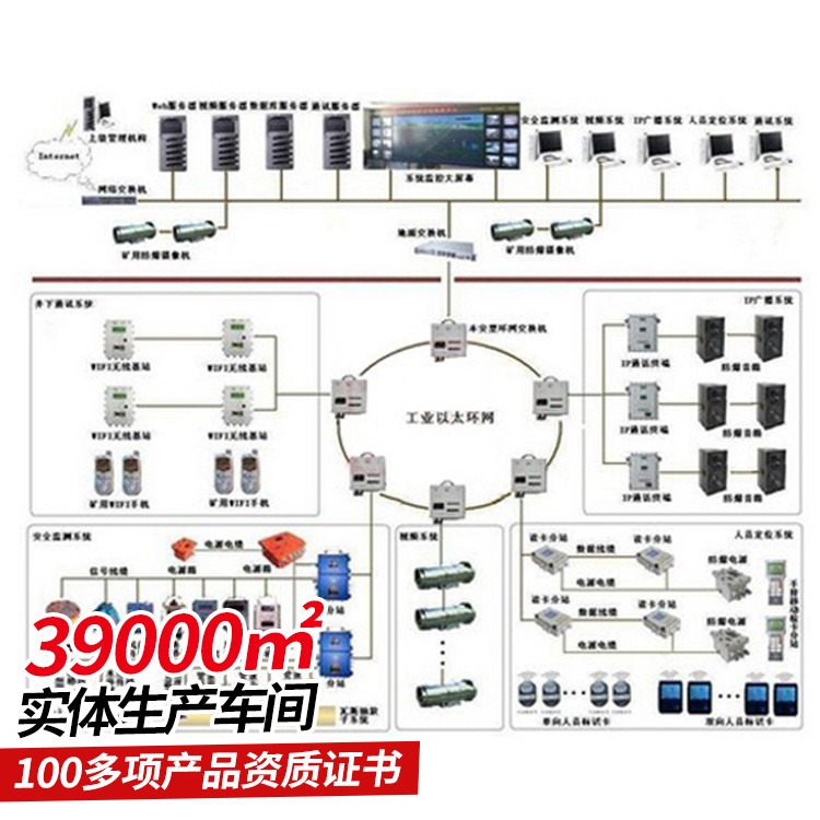 中煤环网平台系统生产商  环网平台系统适用范围图片