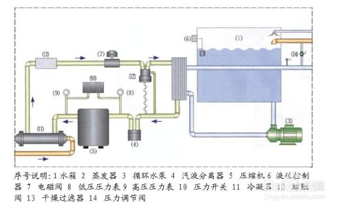 江阴冷水机维修，常熟冷水机维修，相城区冷水机维修保养示例图3