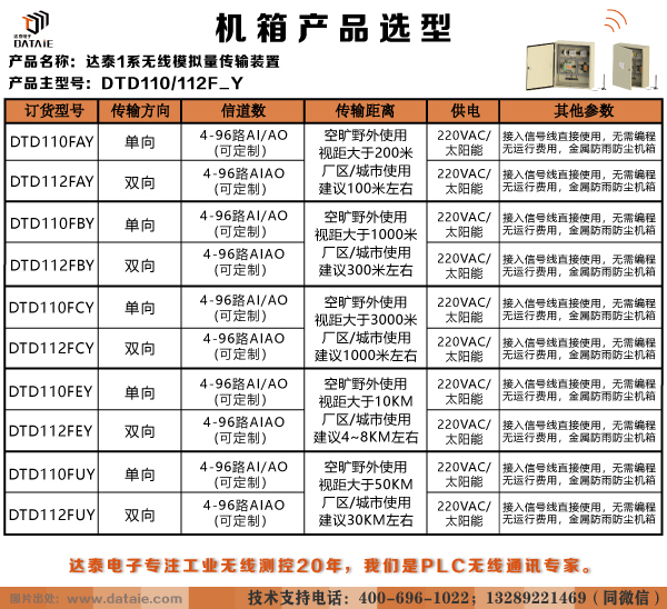 南京钢厂用 DCS系统模拟量无线采集设备 多发1收示例图2