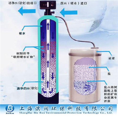 矿井水处理设备井水处理设备  二级反渗透水处理井水处理设备价格