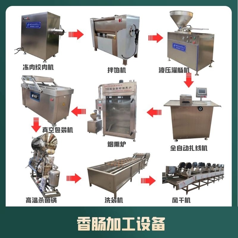 哈尔滨红肠生产线 整套香肠生产线  自动灌香肠机器  泰昌机械
