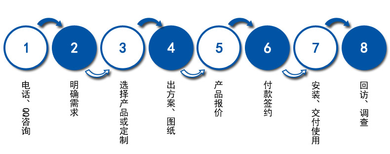 赛能测试高低温试验箱浙江高低温试验箱厂家示例图1