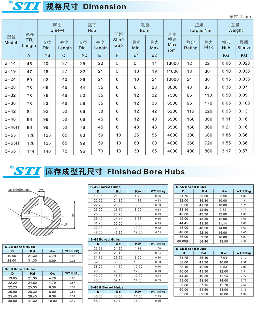 专用工艺孔全套STI品牌内齿式联轴器 S系列联轴器S-42尼龙弹性油泵示例图8