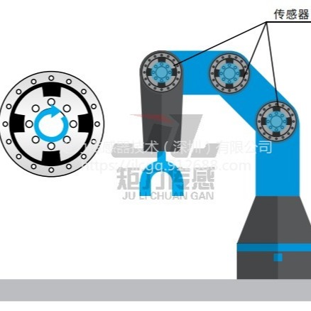 矩力传感-静态扭矩 JUL-20XX系列 关节扭力、扭矩、机器人扭矩、超薄扭矩传感器 厂家直销 可来图定制