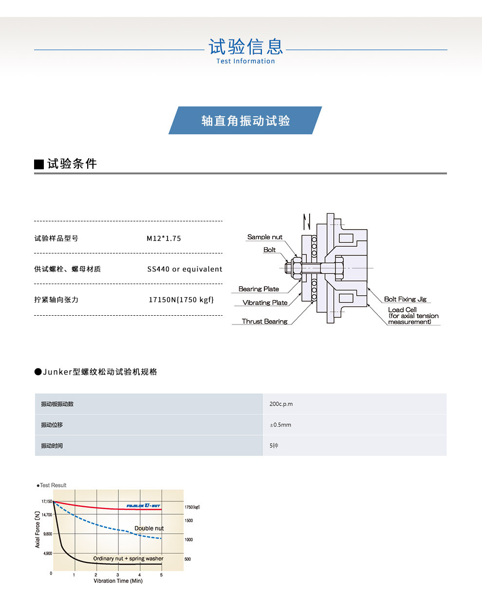 日本进口低碳钢六角防松动螺母 Fuji/富士 M12×1.75 高精度锁母示例图8