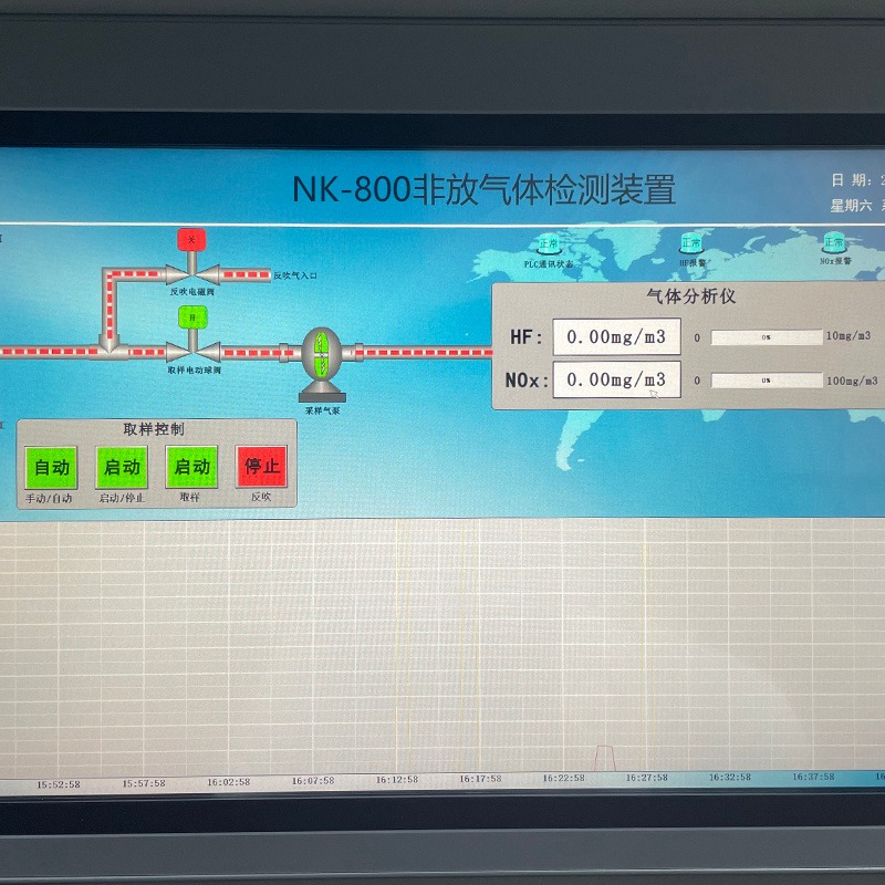 价格可谈10余年行业经验诺科仪器专业研发生产NK-800系列HF浓度分析仪 HF气体分析仪图片