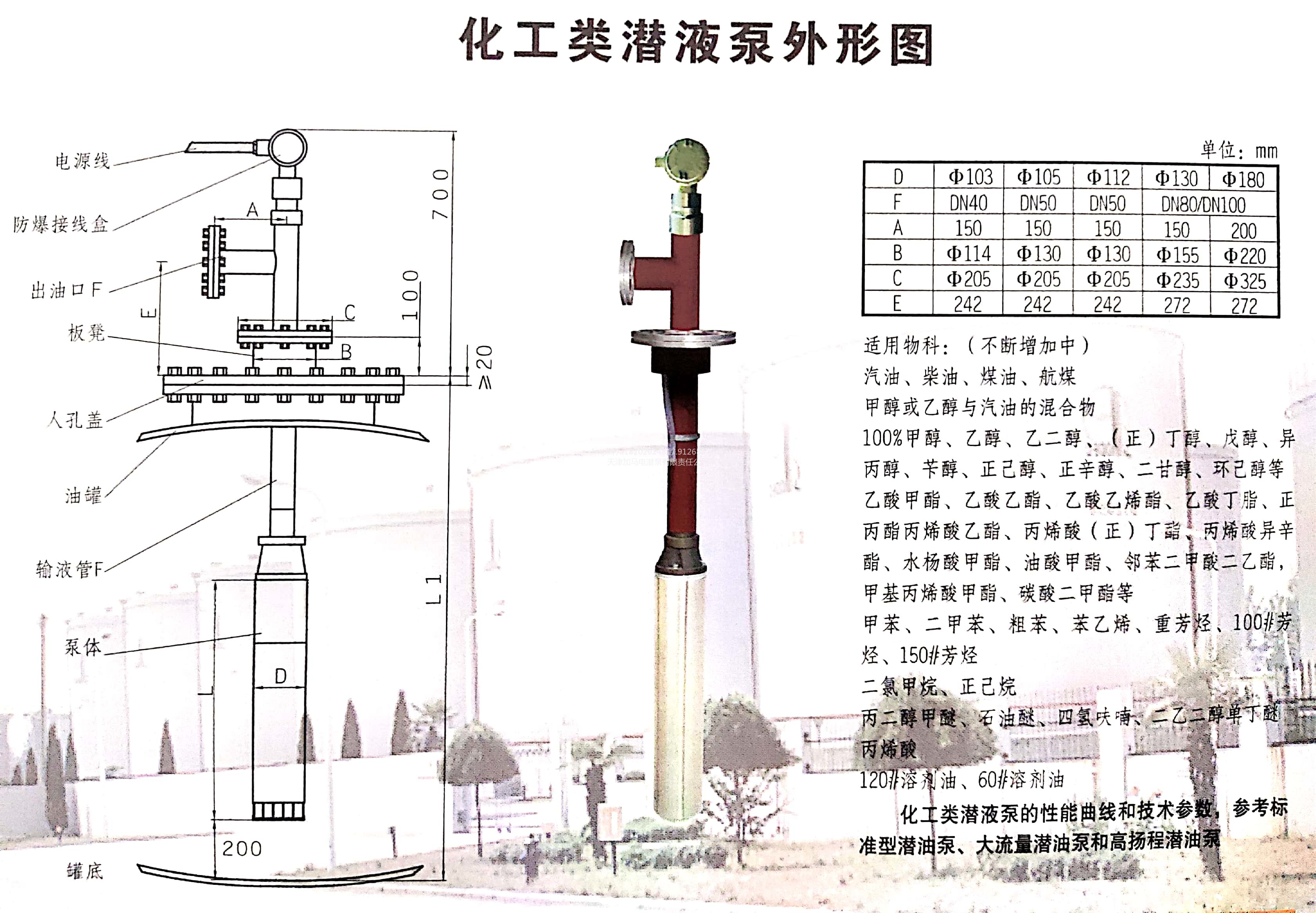 天津绿牌0区防爆化工潜泵可输送160种介质
