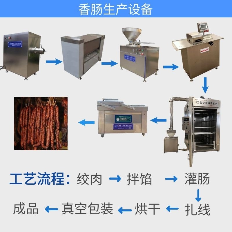 红肠专用加工设备 烤肠加工生产设备   做肠的全套设备 泰昌机械