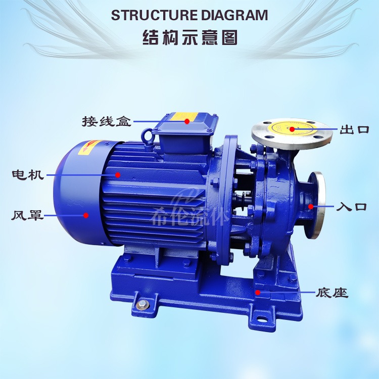 低震动管道化工泵 上海希伦厂家 IHW65-315I 不锈钢材质 卧式单极增压离心泵