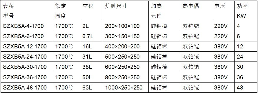 供应 1700度高温电炉 鑫宝仪器设备生产厂家 根据产品工艺订制示例图2