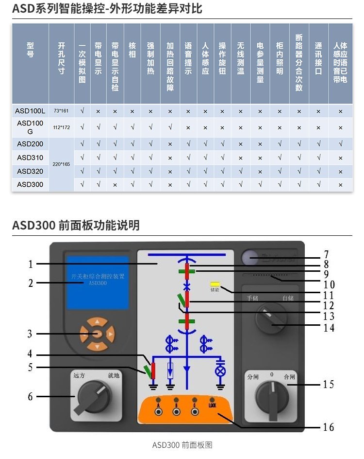 安科瑞 ASD300 开关柜测控装置示例图4