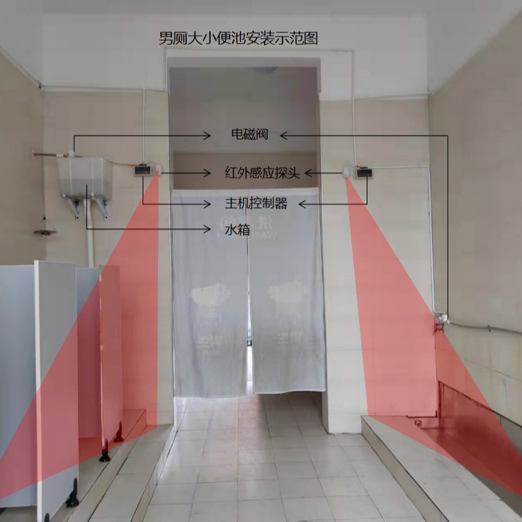 感应冲水器 红外线感应器 公厕节水 公共厕所节水器
