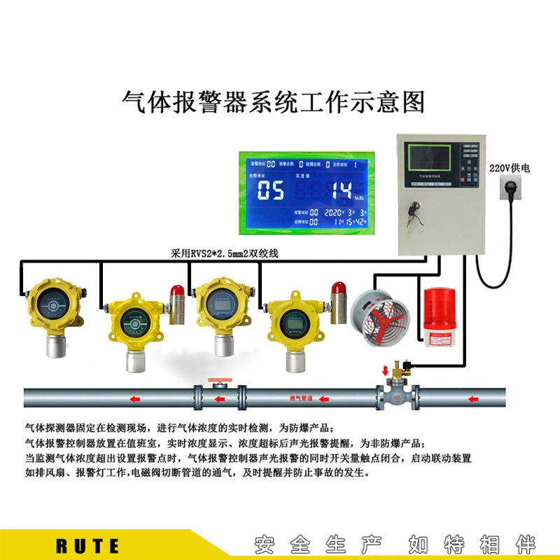 切断式燃气报警器 天然气泄漏在线监测装置 系统 RT总线天然气检测报警器