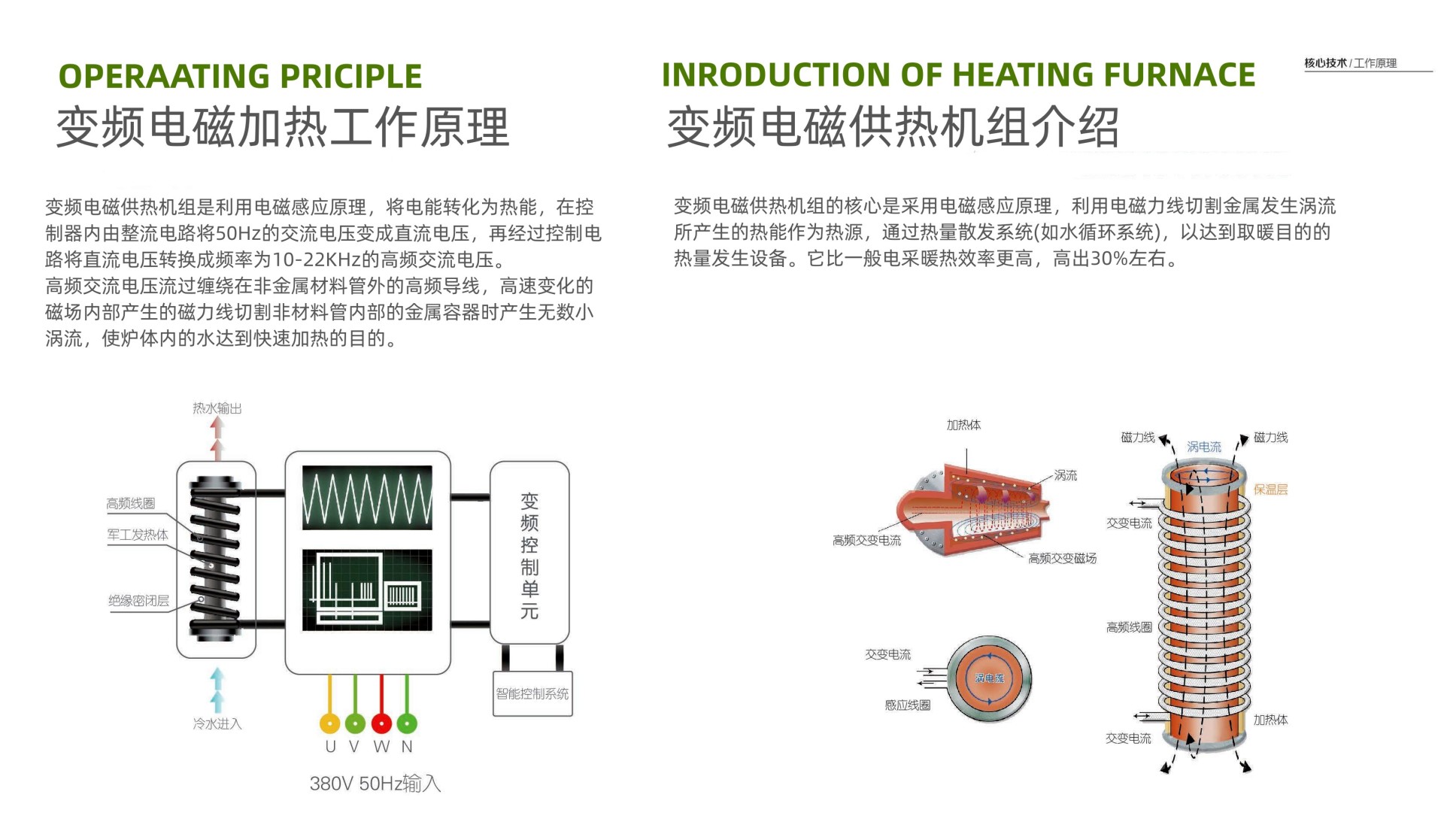 变频电采暖炉 商用电热锅炉工厂 节能电磁加热炉 电磁感应加热采暖炉示例图4
