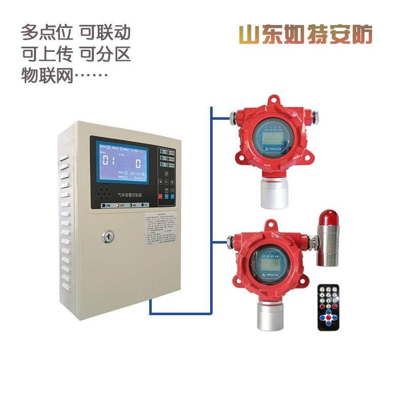 热风炉 煤气气体报警器 煤气泄漏检测报警器 如特安防