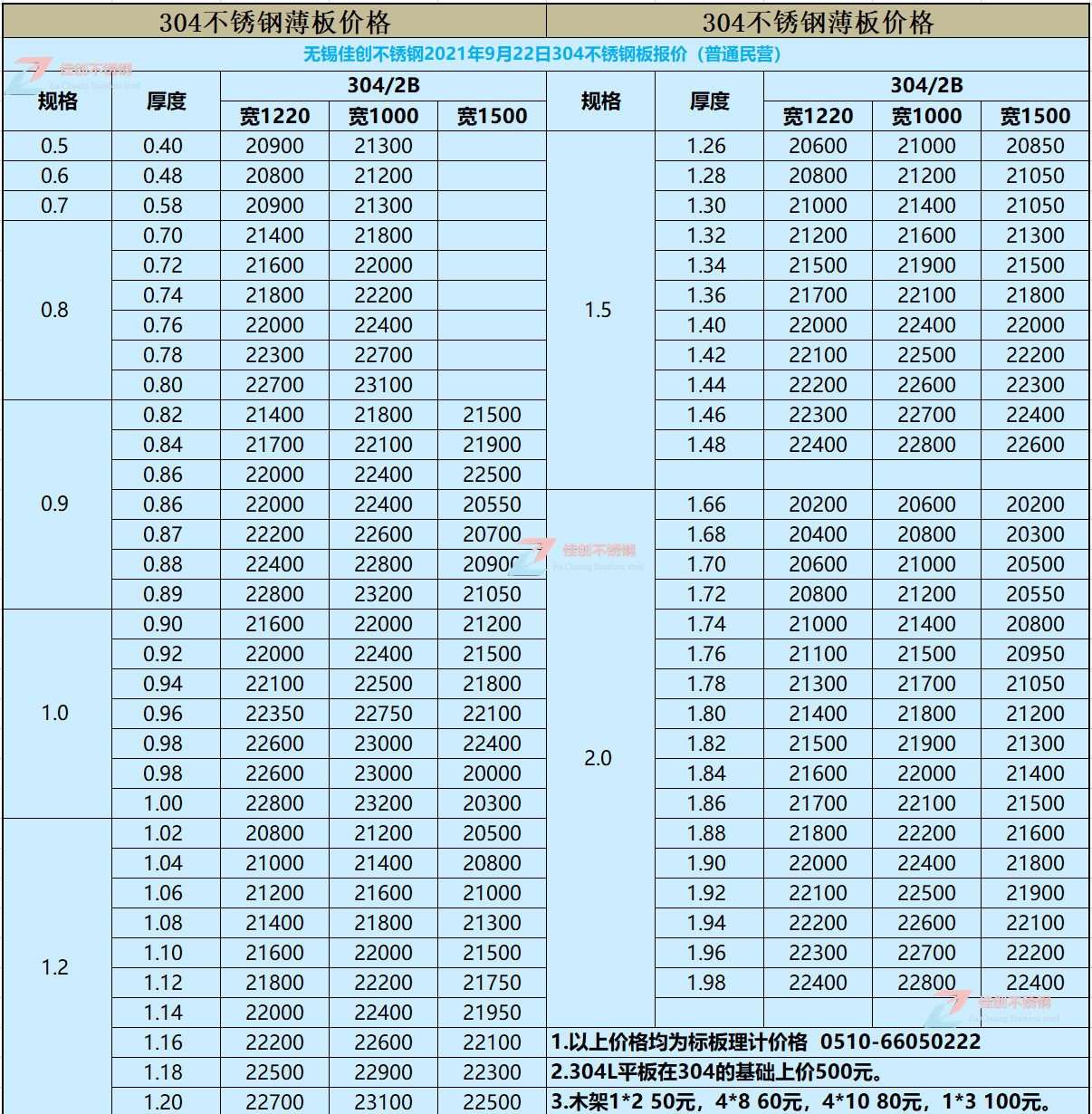9月22日德龙304不锈钢价格涨1600元 无锡佳创304不锈钢板价格表示例图2