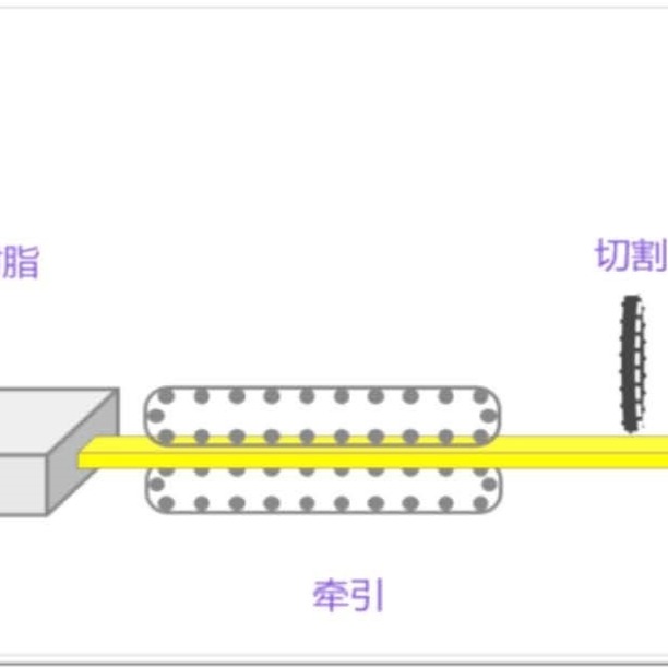 金韦尔机械复合材料边框光伏组件边框生产线光伏组件图片