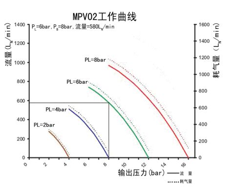 MPV02空气增压泵技术参数