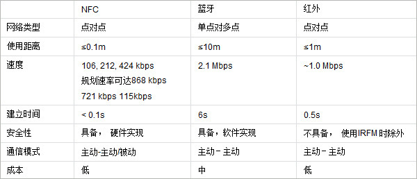 RFID高频电子标签 图书纸质资料管理 深圳源头工厂 艾德沃克示例图3