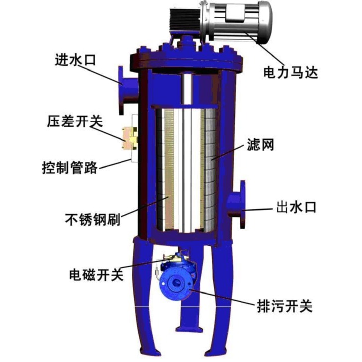 捷菲特 热水循环系统自清洗刷式过滤器 钢厂锅炉补给水自动反冲洗过滤器