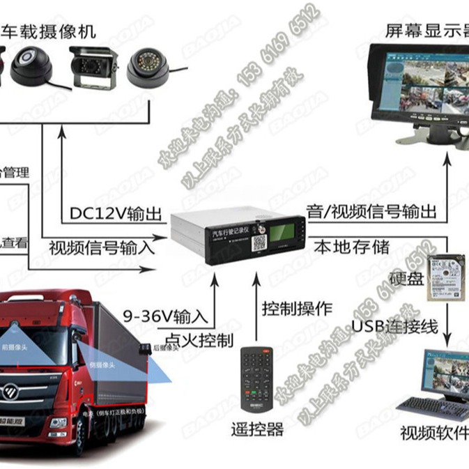 货车视频监控设备厂家_物流车GPS定位系统终端供应商_牵引车BSD盲区影像检测