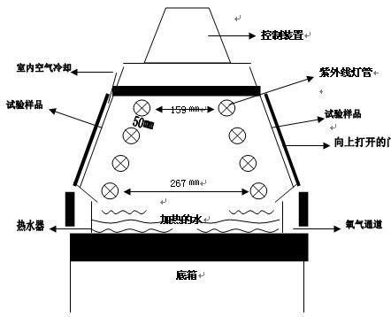 阳光辐射试验箱厂家杭州赛能试验设备有限公司制造示例图1