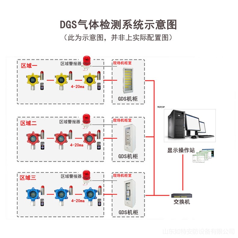 如特安防 化工厂用GDS气体报警系统 上位机软件 机柜