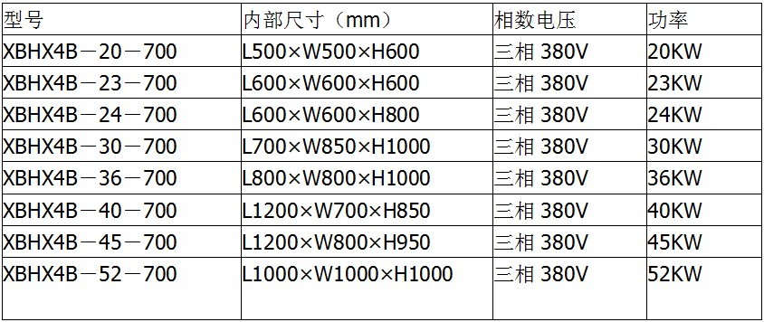 供应 高温脱脂炉 鑫宝设备生产厂家 根据产品工艺订制示例图2