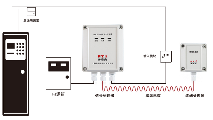 普感温电缆厂家jtw-ld-pta200/85 缆式线型感温火灾探测器示例图1
