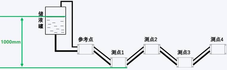 边坡表面位移监测系统 垂直位移监测静力水准仪设备示例图3