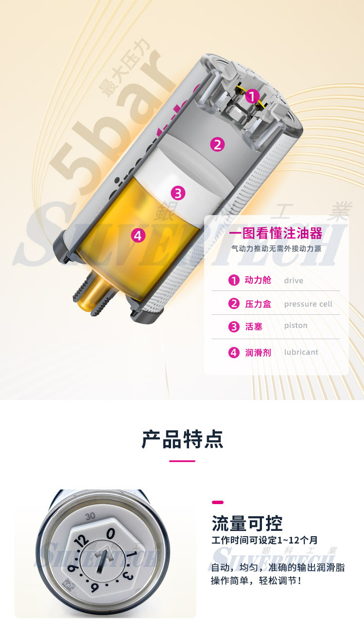 瑞士原厂进口森马simalube 小保姆单点式自动注油器SL02-250ml二硫化钼润滑脂示例图7